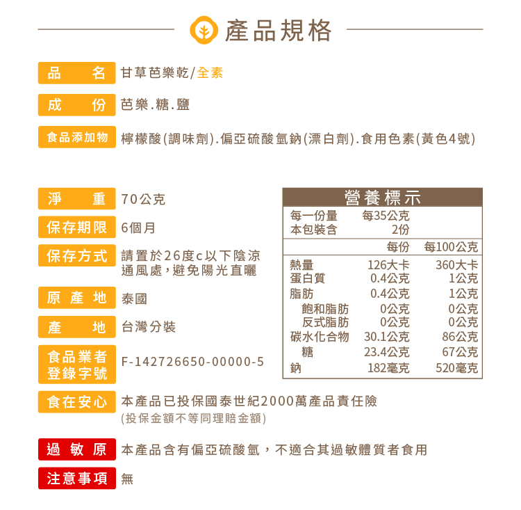 產品規格品 名 甘草芭樂乾/全素 份 芭樂.糖.鹽添加物 檸檬酸(調味劑).亞硫酸氫鈉(漂白劑).食用色素黃色4號 淨  70公克營養標示每一份量保存期限 6個月本包裝含每35公克2份每份每100公克保存方式 請置於26度以下陰涼通風處,避免陽光直曬。熱量126大卡360大卡蛋白質0.4公克1公克原產地 泰國脂肪0.4公克1公克飽和脂肪0公克0公克產地 台灣分裝反式脂肪0公克0公克碳水化合物30.1公克86公克食品業者糖23.4公克67公克F142726650-00000-5登錄字號鈉182毫克520毫克食在安心 本產品已投保國泰世紀2000萬產品責任險(投保金額不等同理賠金額)過敏原 本產品含有偏亞硫酸氫,不適合其過敏體質者食用。注意事項無