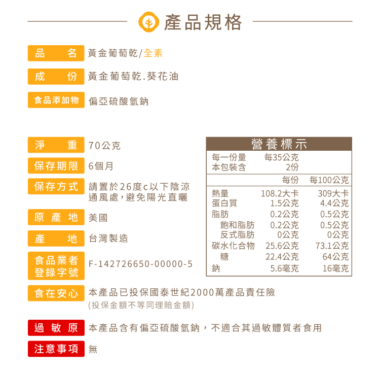 產品規格品  黃金葡萄乾/全素 份 葡萄糖葵花油添加物無 重70公克保存期限 6個月每一份量本包裝含營養標示每35公克2份每份每100公克保存方式 請置於26度以下陰涼通風處,避免陽光直曬。熱量122.2大卡349大卡蛋白質2.1公克6公克原產地 美國脂肪0.7公克2公克飽和脂肪0公克0公克產地 台灣製造反式脂肪0公克0公克碳水化合物27.6公克79公克食品業者糖20.6公克59公克F142726650-00000-5登錄字號鈉7毫克20毫克食在安心 本產品已投保國泰世紀2000萬產品責任險(投保金額不等同理賠金額)過敏原 無注意事項 無