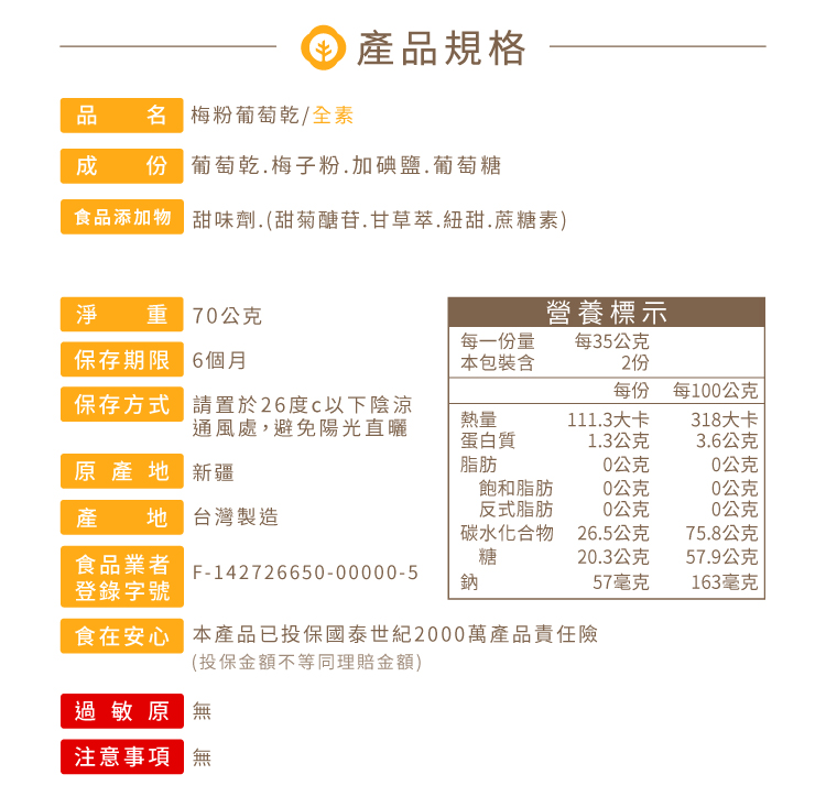 產品規格品  梅粉葡萄乾/全素 份 葡萄乾梅子粉.鹽.葡萄糖添加物 甜味劑.(醋磺內磷劑.甜菊.紐甜.蔗糖素)淨  70公克保存期限 6個月每一份量本包裝含營養標示每35公克2份每份每100公克保存方式請置於26度以下陰涼通風處,避免陽光直曬。熱量111.3大卡318大卡蛋白質1.3公克3.6公克原產 新疆脂肪0公克0公克飽和脂肪0公克0公克產 地 台灣製造反式脂肪0公克0公克碳水化合物26.5公克75.8公克食品業者糖20.3公克57.9公克F142726650-00000-5登錄字號鈉57毫克163毫克 食在安心 本產品已投保國泰世紀2000萬產品責任險(投保金額不等同理賠金額)過敏原 注意事項