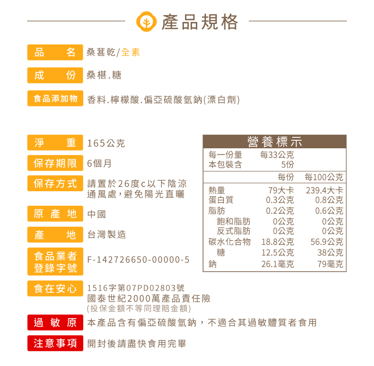 品 名 桑葚乾/全素 產品規格 份 桑椹糖食品添加物 香料.檸檬酸.偏亞硫酸氫鈉(漂白劑)淨重165公克營養標示每一份量保存期限 6個月本包裝含每33公克5份每份原產地保存方式 請置於26度c以下陰涼通風處,避免陽光直曬中國熱量79大卡每100公克239.4大卡蛋白質0.3公克0.8公克脂肪0.2公克0.6公克飽和脂肪0公克0公克產地 台灣製造反式脂肪0公克0公克碳水化合物18.8公克56.9公克食品業者糖12.5公克38公克F-142726650-00000-5登錄字號鈉26.1毫克79毫克食在安心1516字第07PD02803號國泰世紀2000萬產品責任險(投保金額不等同理賠金額)過敏原 本產品含有偏亞硫酸氫鈉,不適合其過敏體質者食用注意事項 開封後請盡快食用完畢